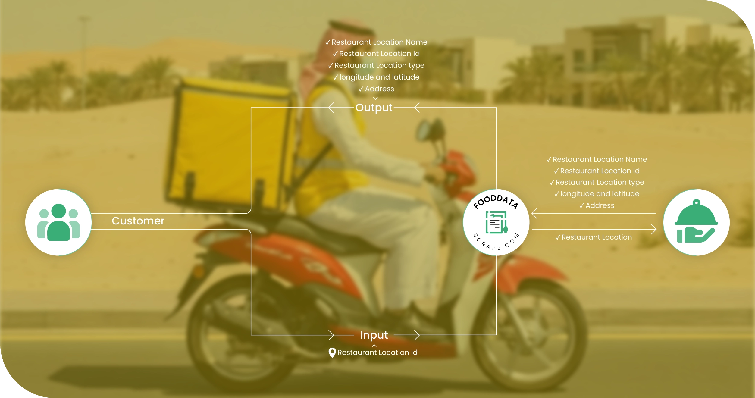 Keeta Saudi Arabia Methodologies